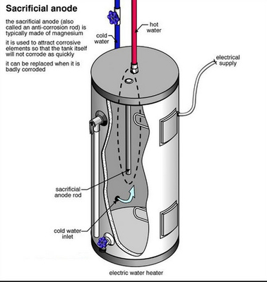 Dây anode Magnesium đùn cho Máy đun nước / Mg Anode để bảo vệ Cathodic Tank