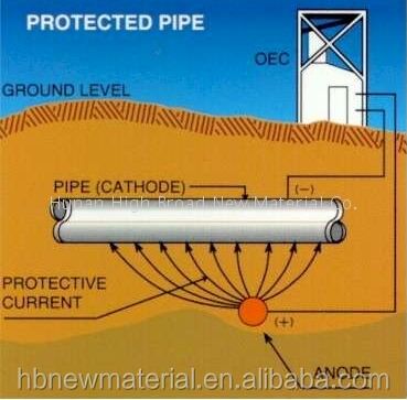 ASTM G97 Chứng nhận hình dạng D Anode sinh tế biển để bảo vệ cathodic
